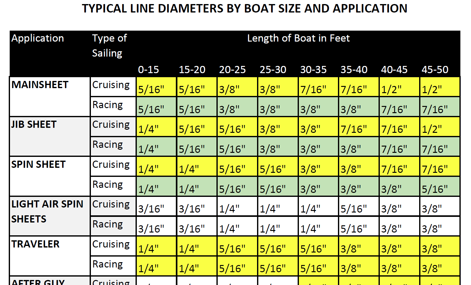 Selecting Rope Length Diameter Type Rigworks